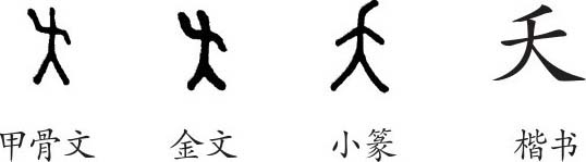 夭 字义 夭 字的字形演变 小篆隶书楷书写法 夭 说文解字 品诗文网